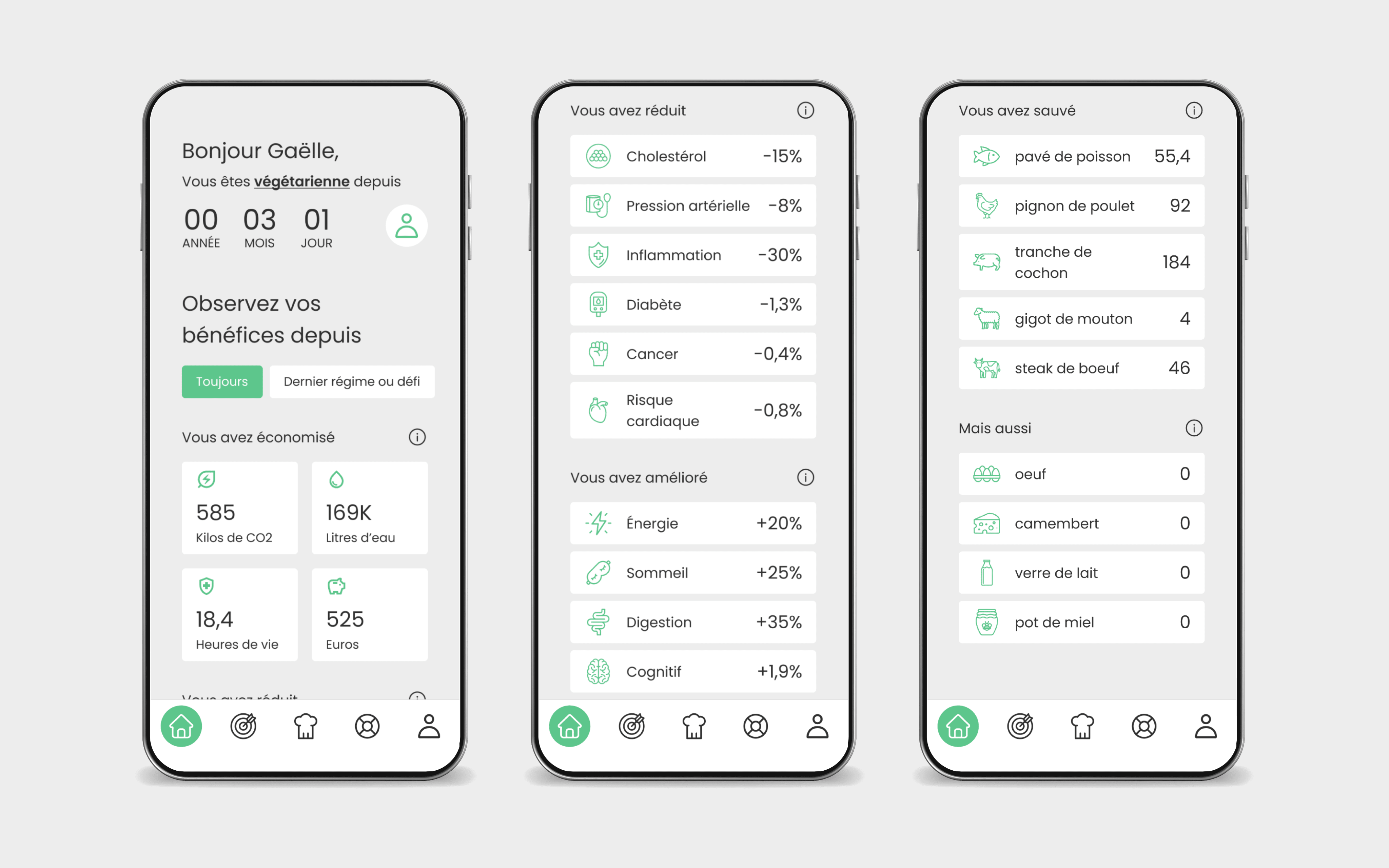 Dashboard avec la data